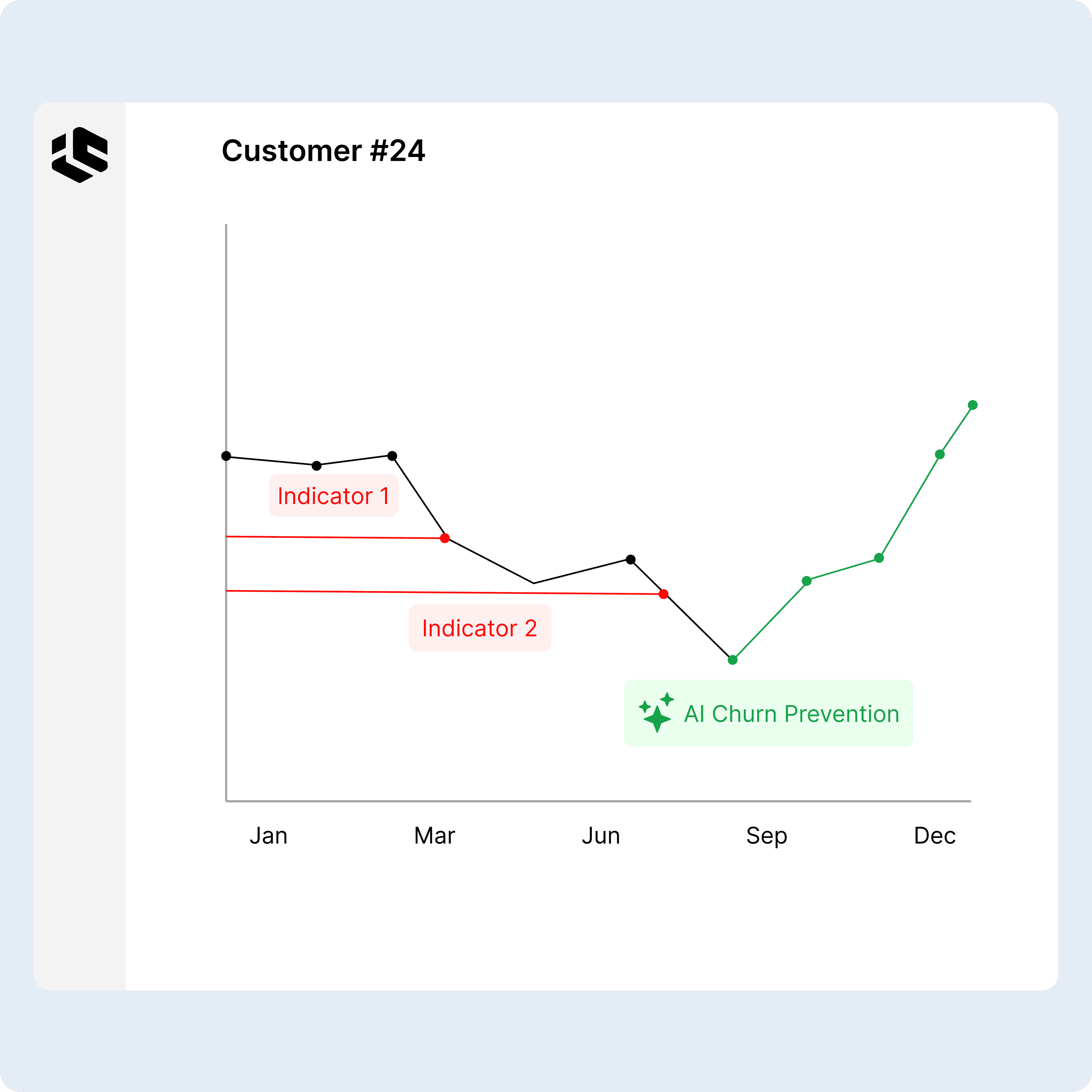 Stop churn before it happens