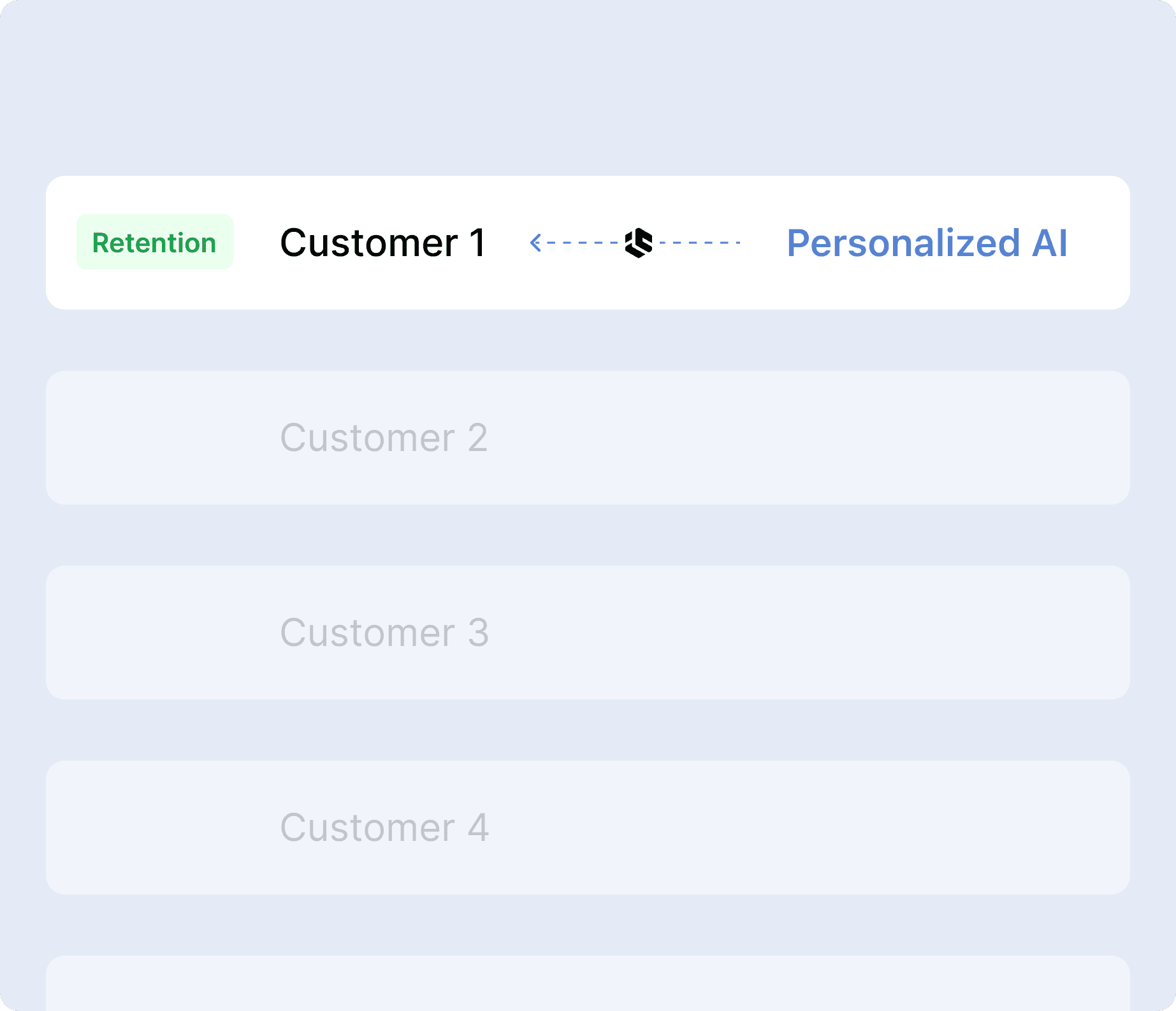 Personalized retention at scale