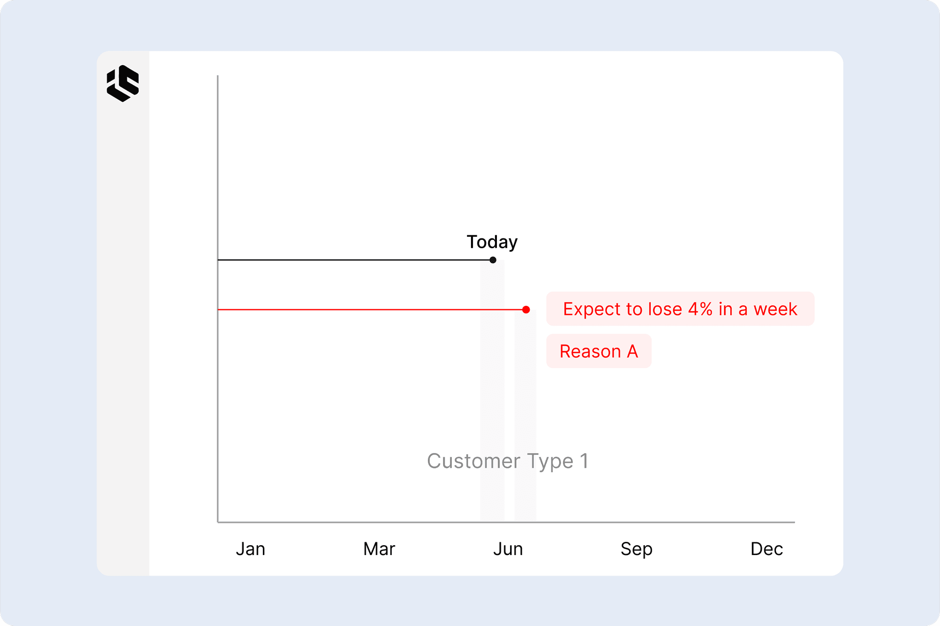 Catch early warning signs