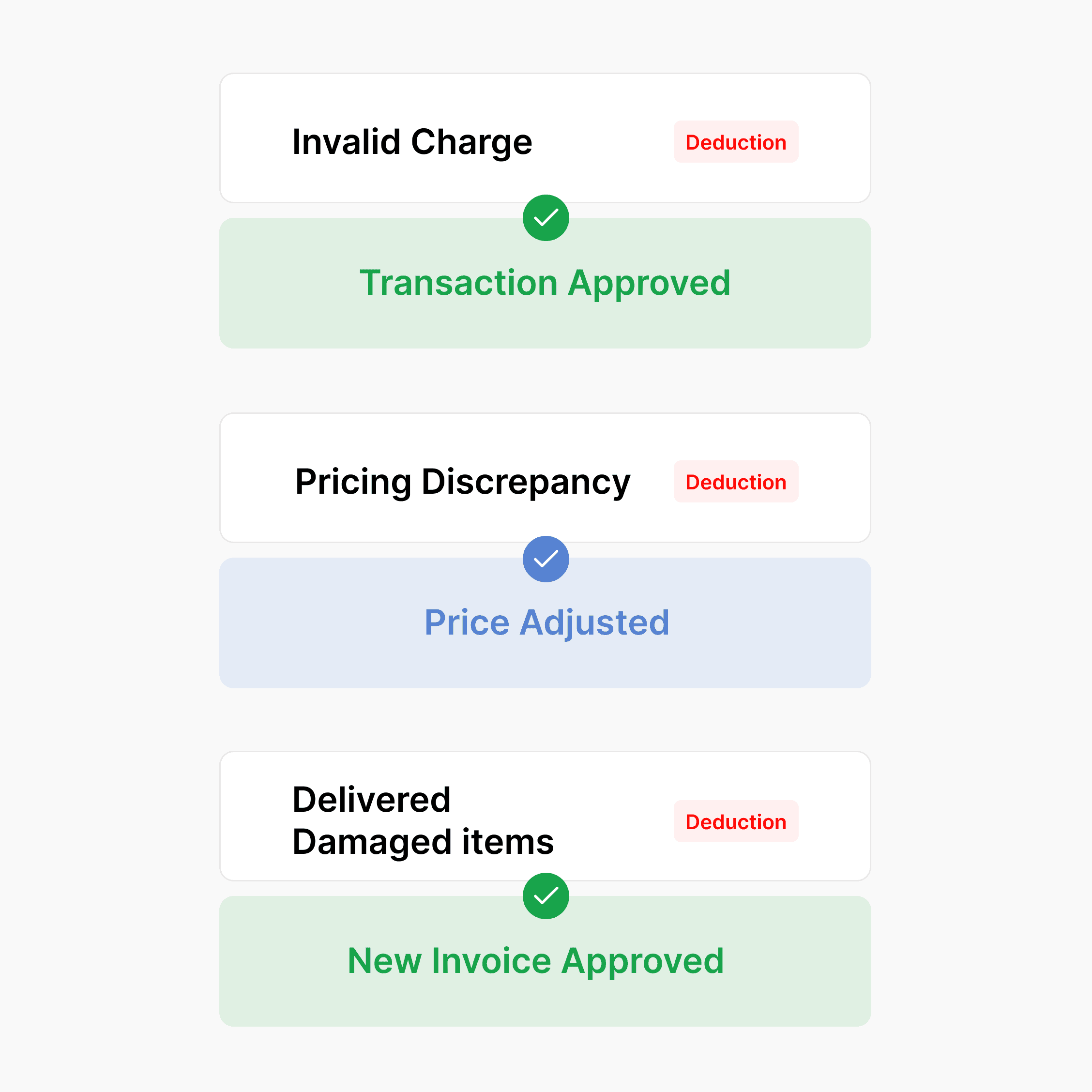 Resolve deductions in minutes, not weeks