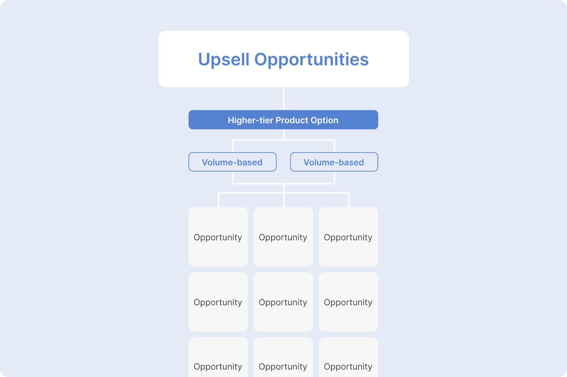 AI-Driven Upsell Opportunities