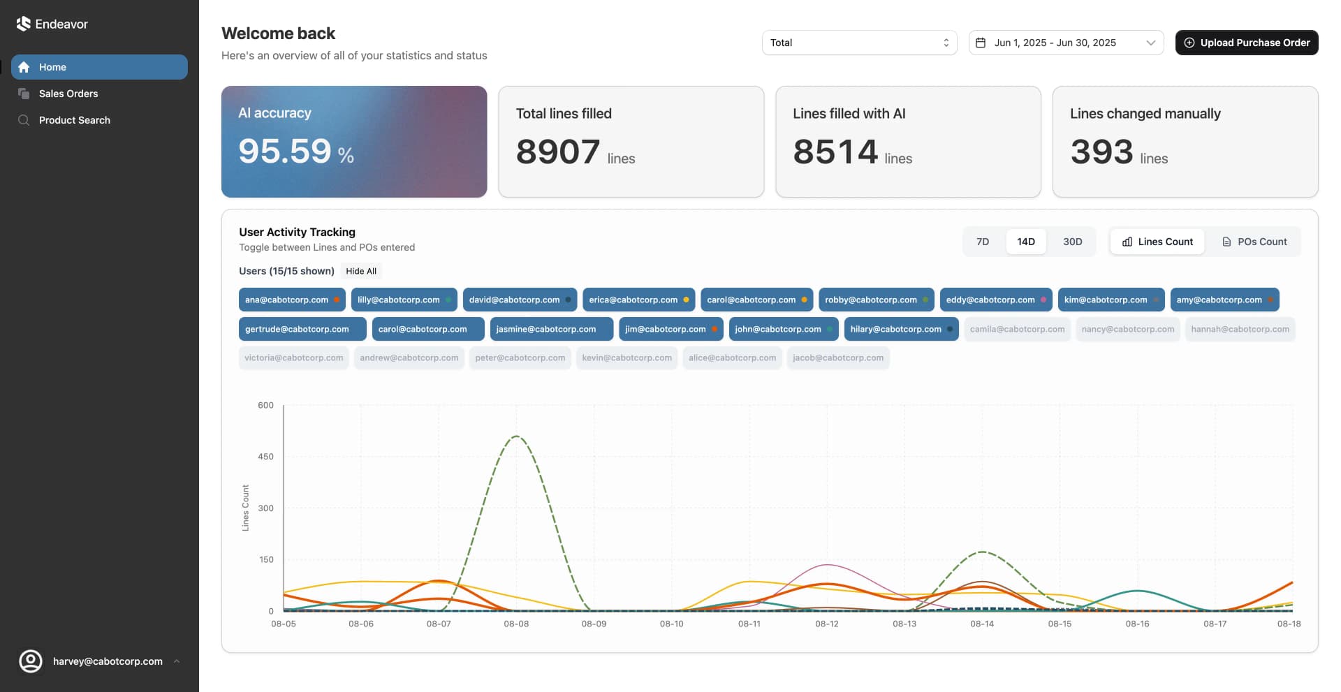 AI-Powered Analytics