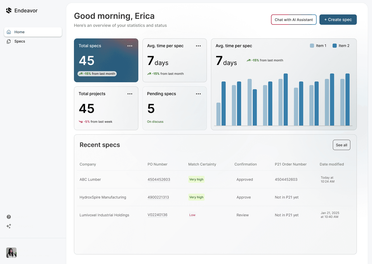 Throughput and cycle time monitoring