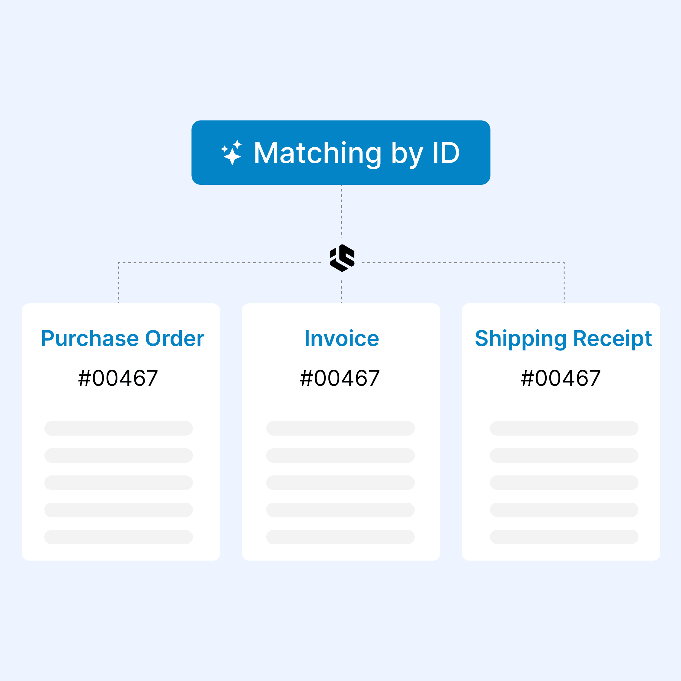 Make three-way matching a breeze with AI