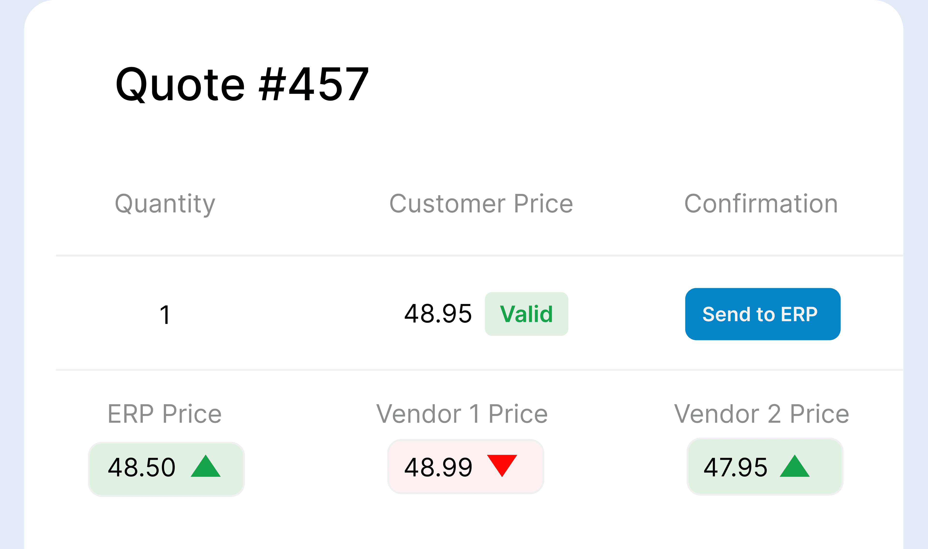 Real-Time Pricing & Configurations
